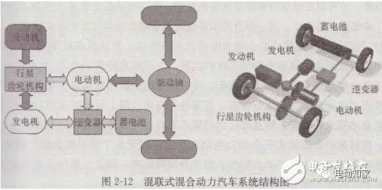 电动汽车动力系统工作原理及解决方案